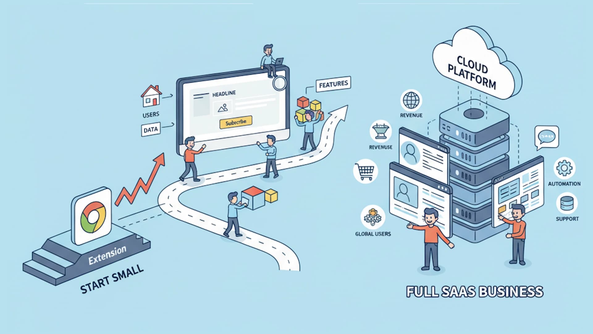 Cartoon Chrome extension with SaaS business