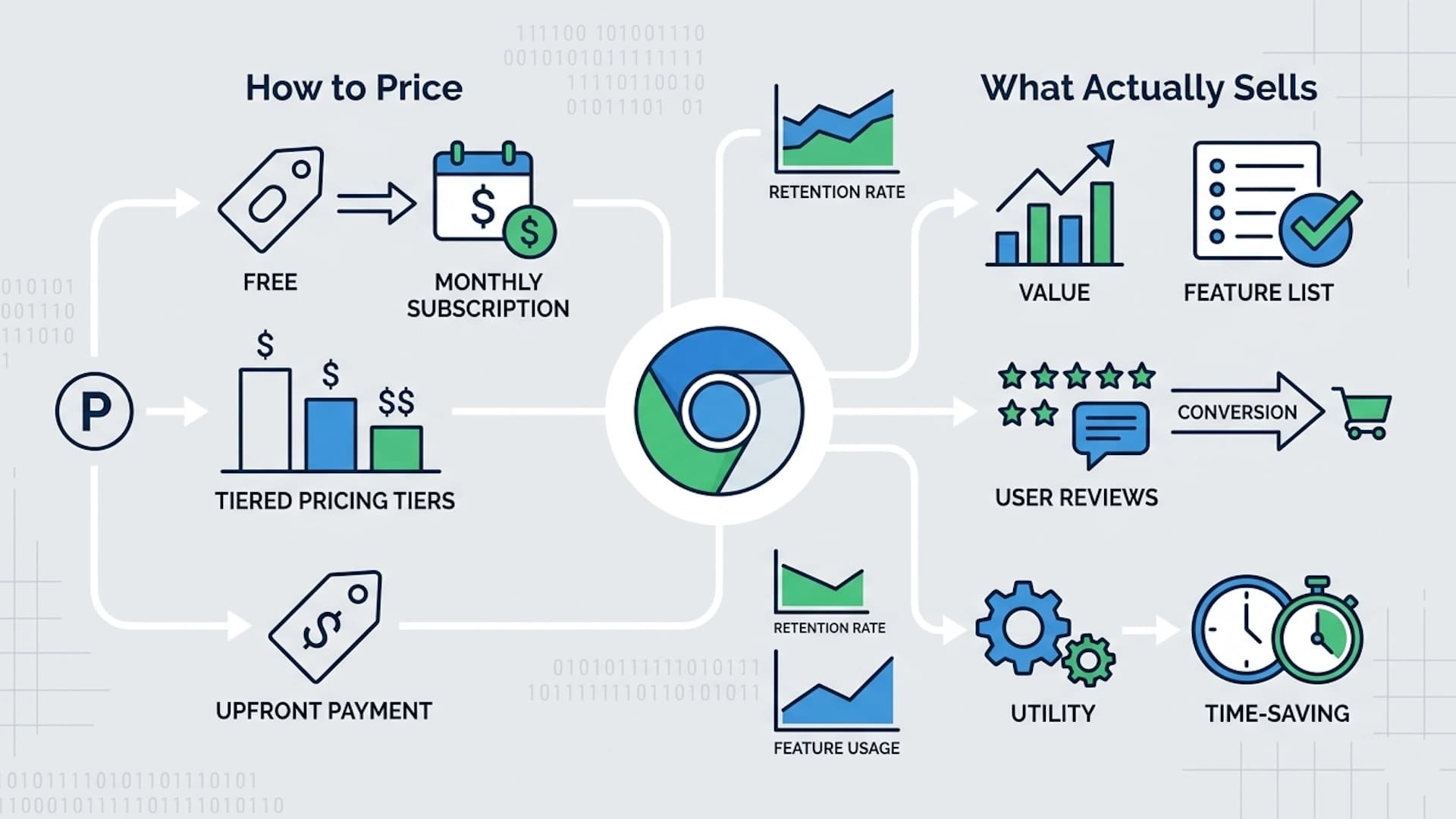 Cartoon wrench looking for the right pricing model