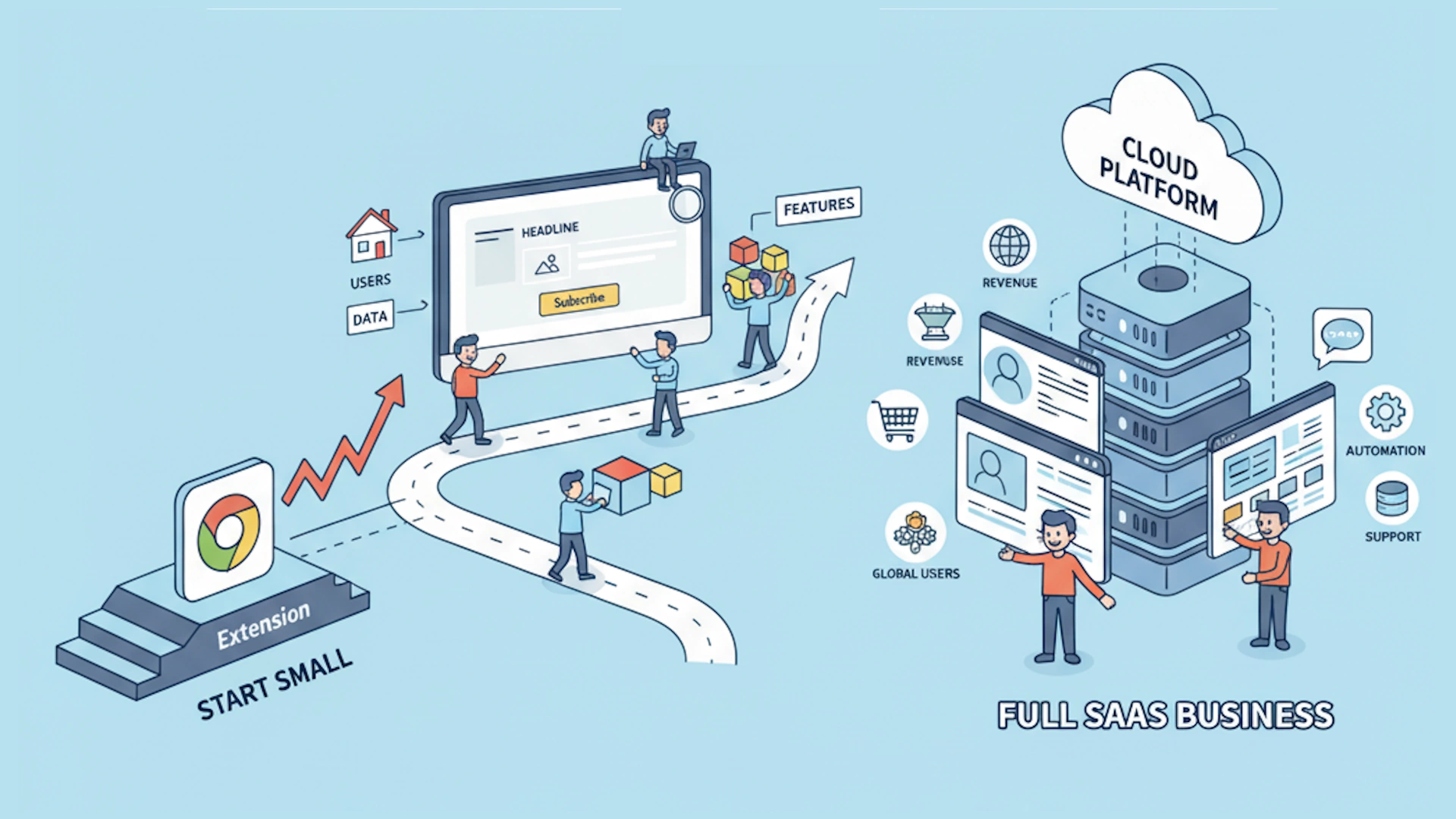 Cartoon Chrome extension with SaaS business