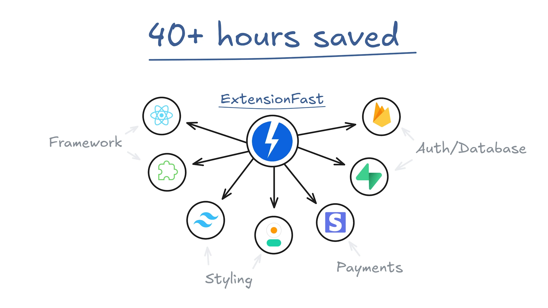 The AI-native starter for browser extensions that make money ...